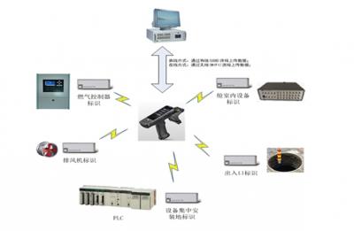 電子巡查系統