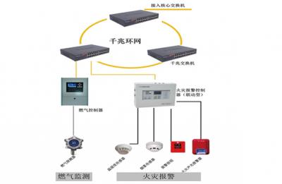  火災報警系統