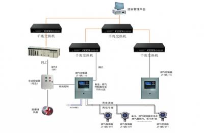 可(kě)燃氣體洩露監控系統