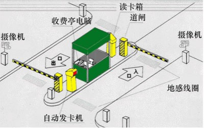 停車道閘管理(lǐ)