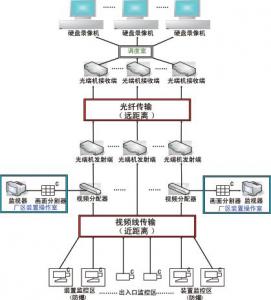 監控拓撲圖